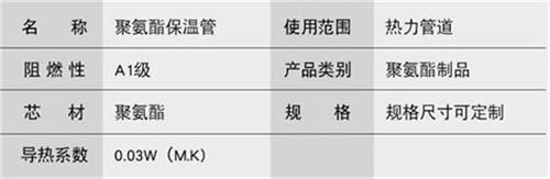 毕节聚氨酯直埋保温管加工产品参数