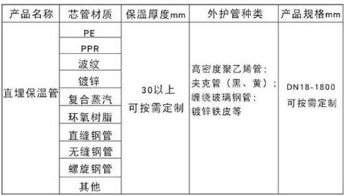 毕节聚氨酯直埋保温管产品材质